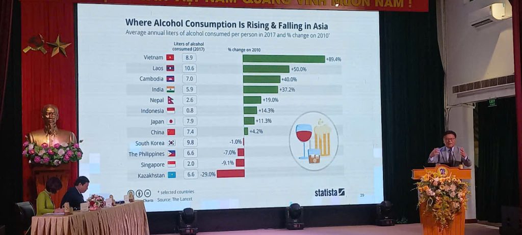 Tỉ lệ uống rượu bia ở Việt Nam cao nhất khu vực Đông Nam Á