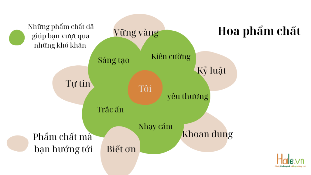 Tôi là ai